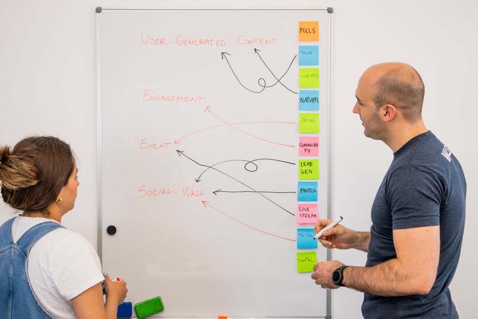 Beyond the Click: Crafting a Winning Lead Generation Strategy • Lead generation strategy • RED27Creative Lead generation strategy